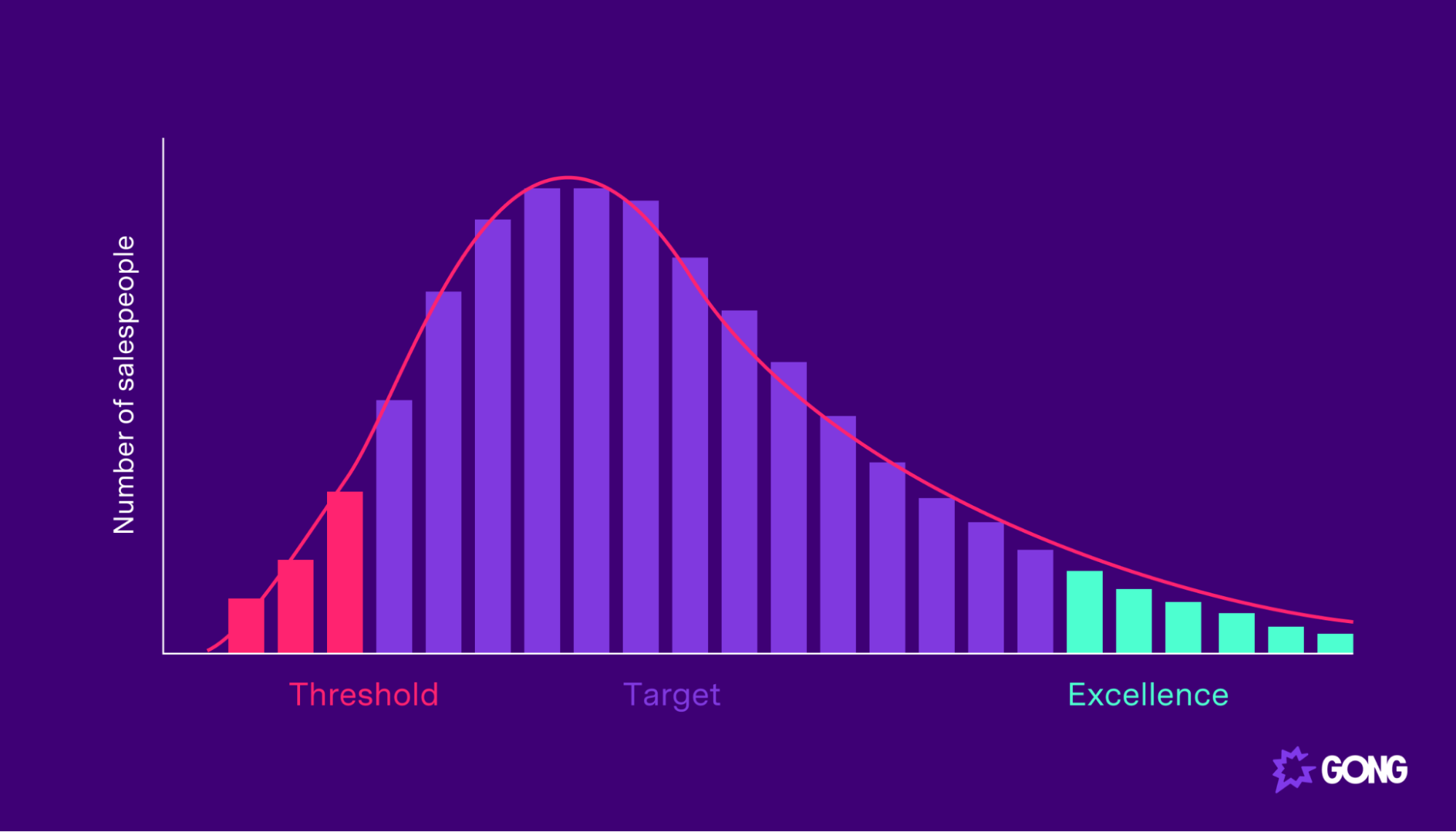 How to set sales quotas