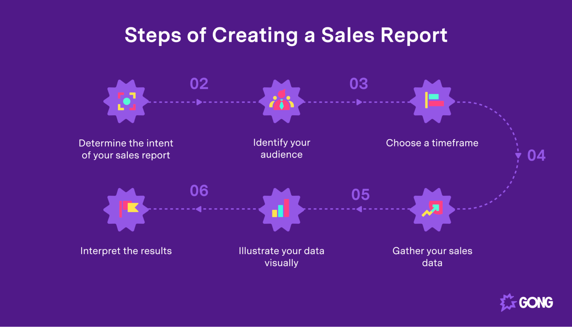 How to create a sales report