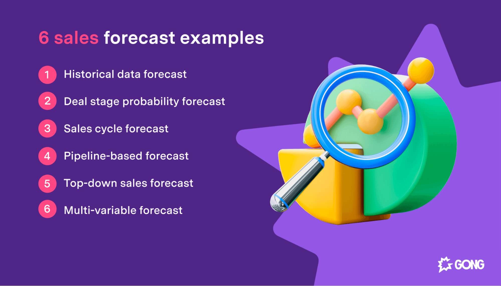 A list of six sales forecast examples