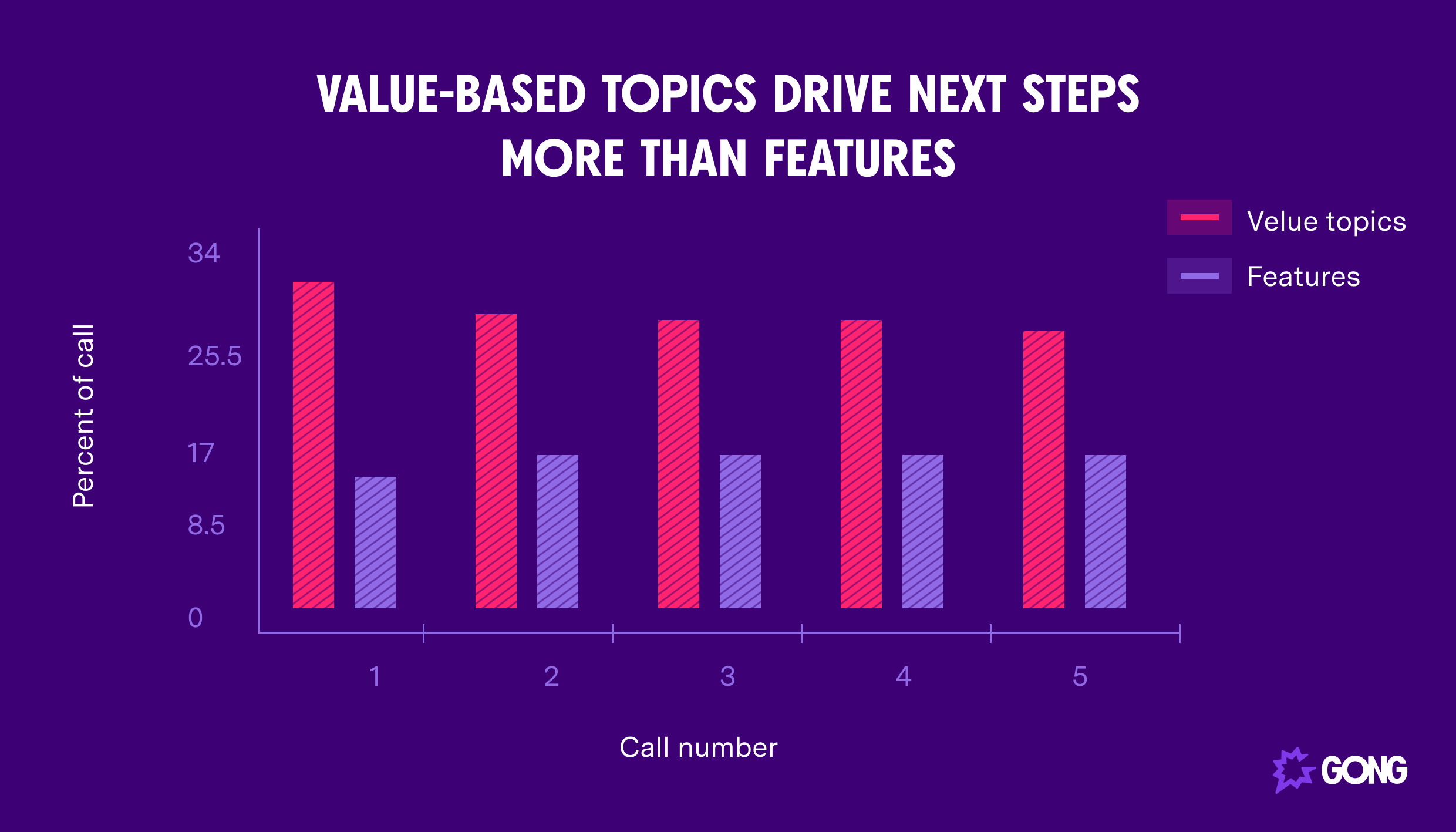 Value-based topics drive next steps
