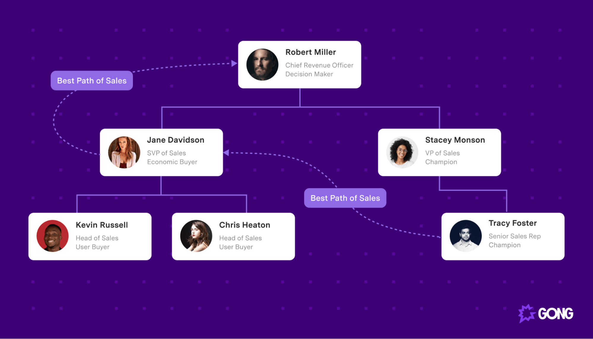 Example of an account map