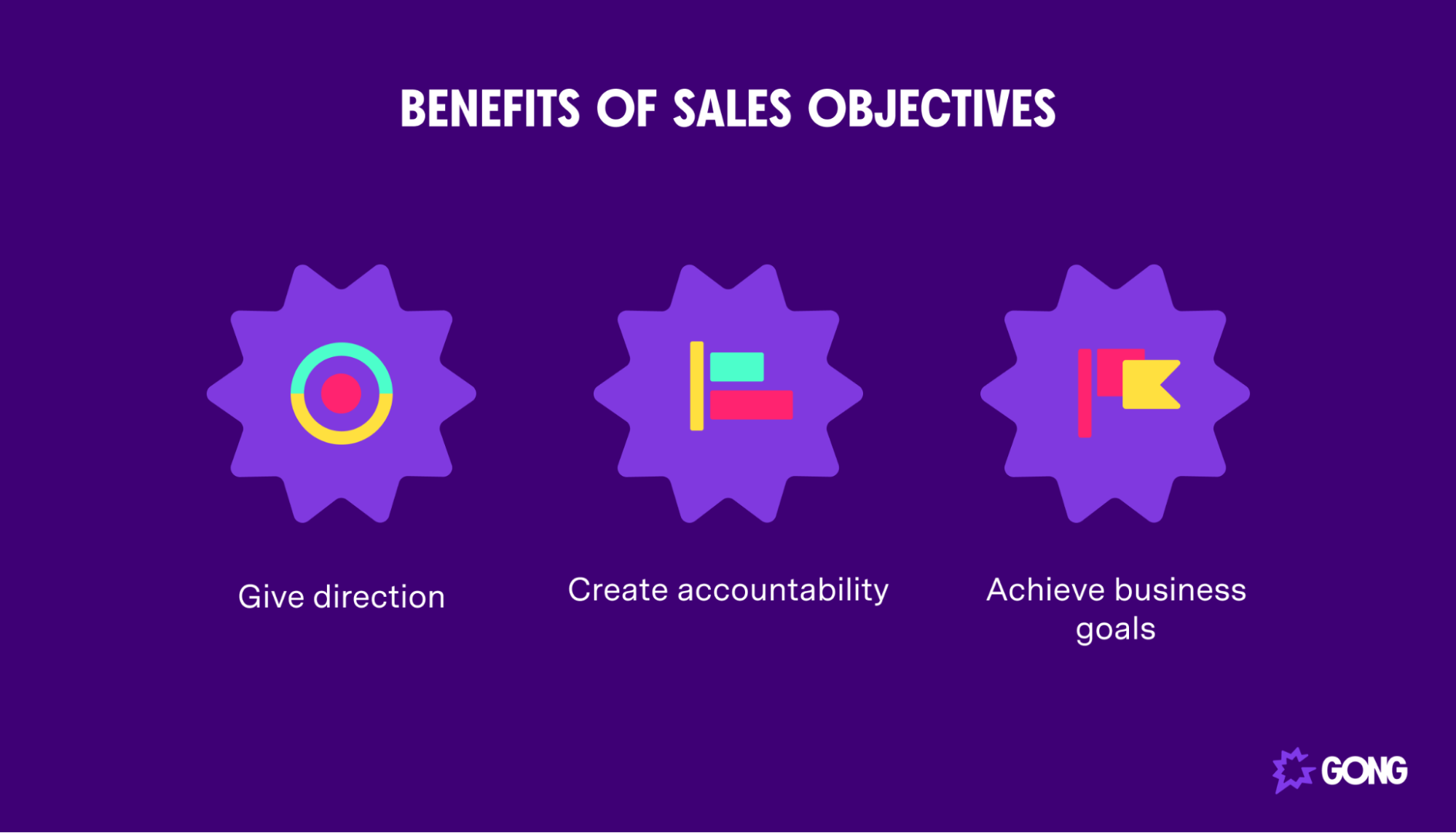 The three benefits of sales objectives