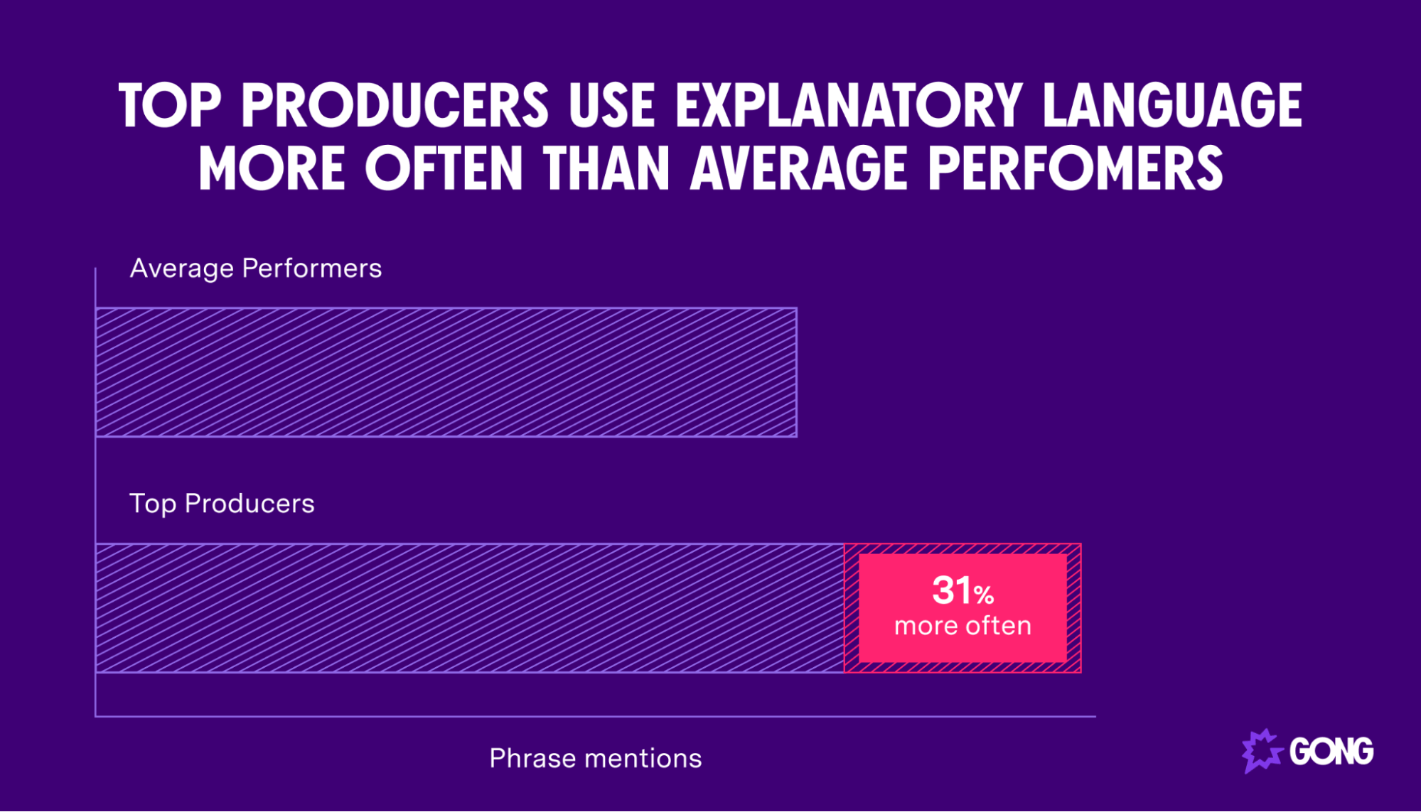 Top sellers use more explanatory words