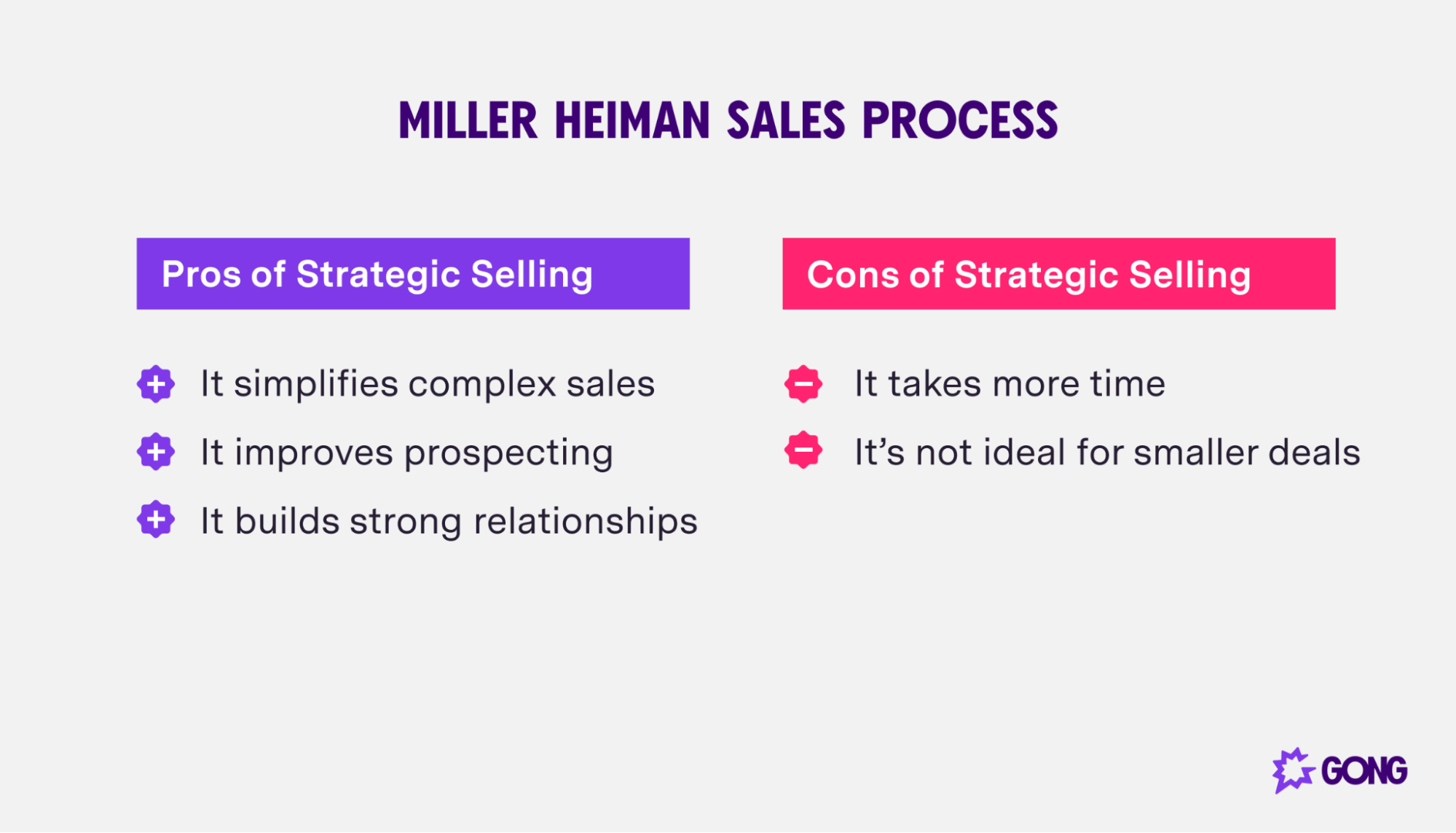 Pros and cons of the Miller Heiman methodology