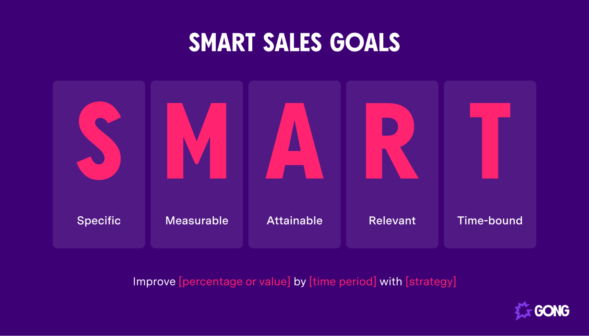 Setting SMART sales objectives