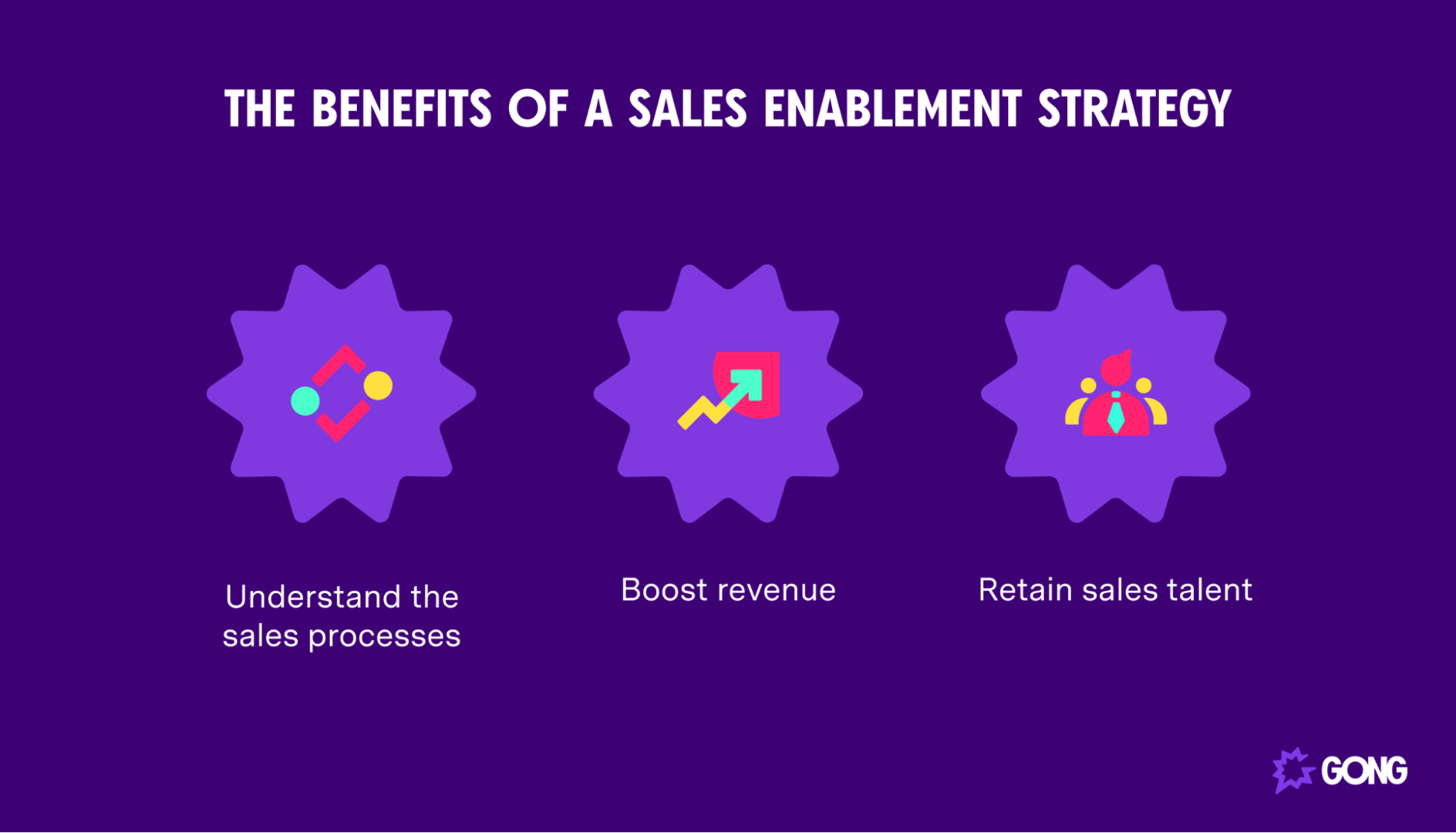 What are the benefits of a sales enablement strategy