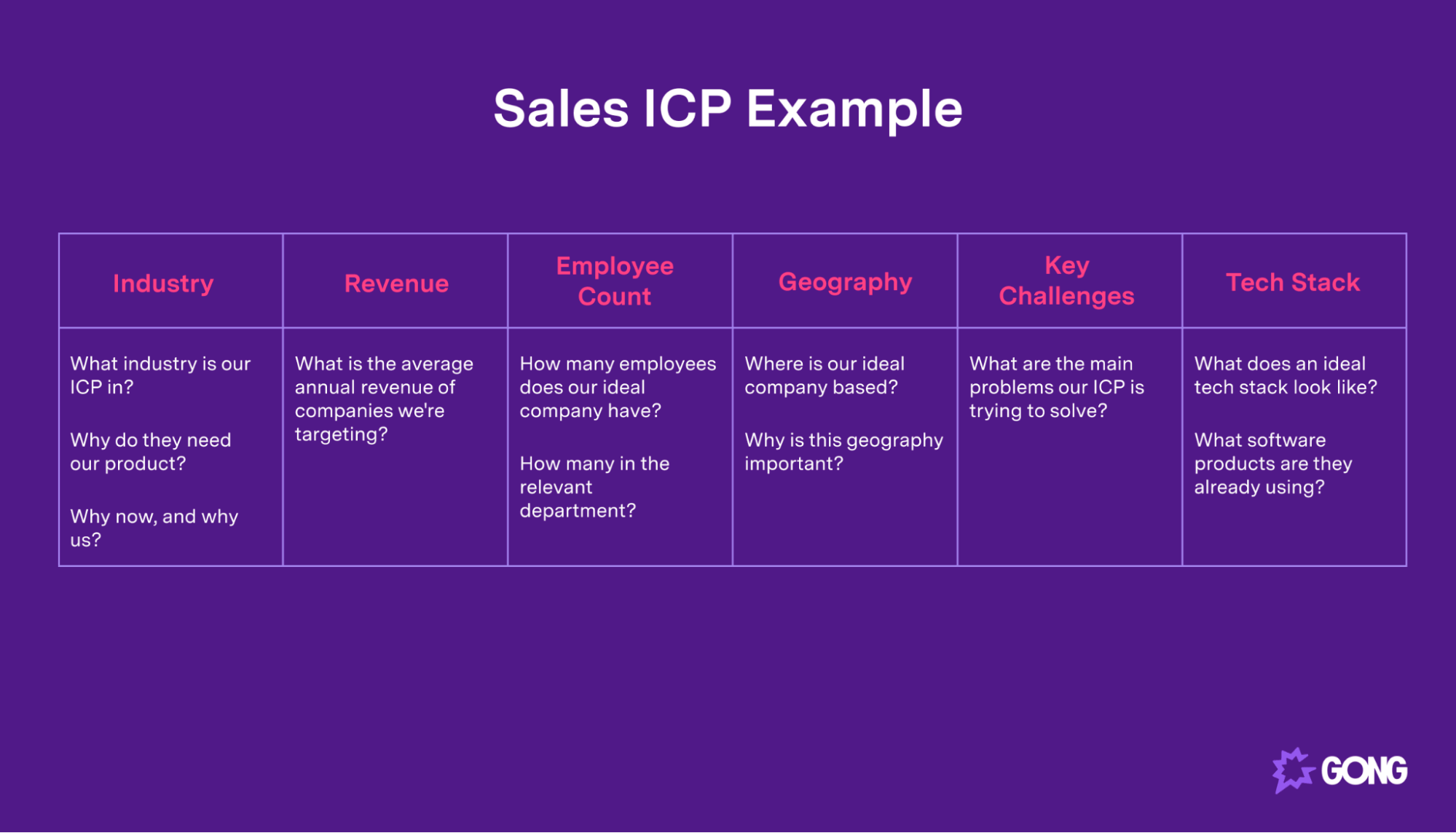 An example of a sales ICP