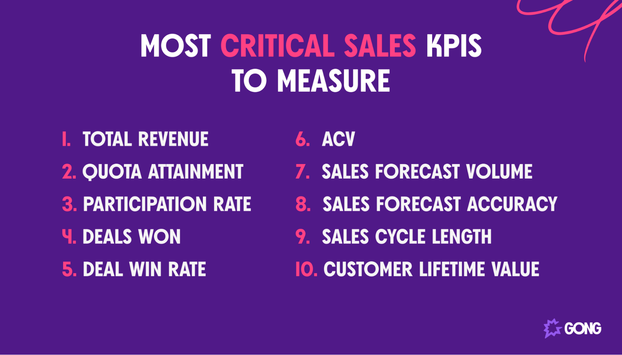 Top sales KPIs to measure