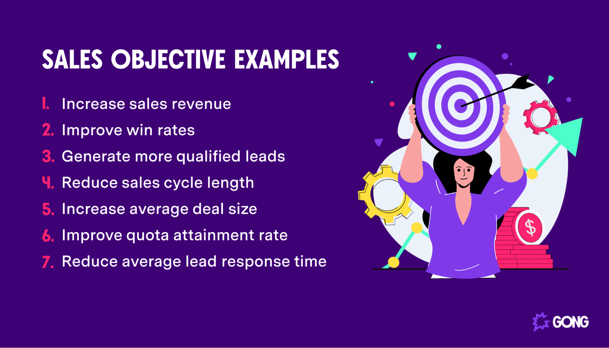 sales objectives for business plan