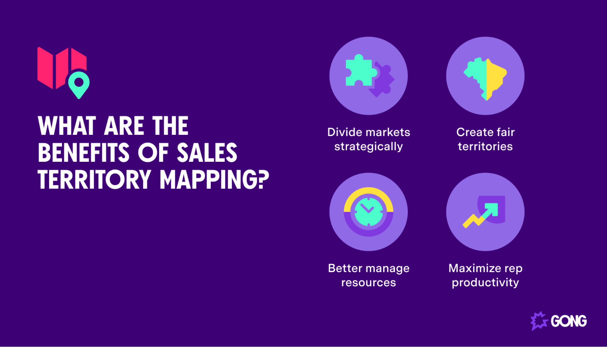 What are the benefits of sales territory mapping