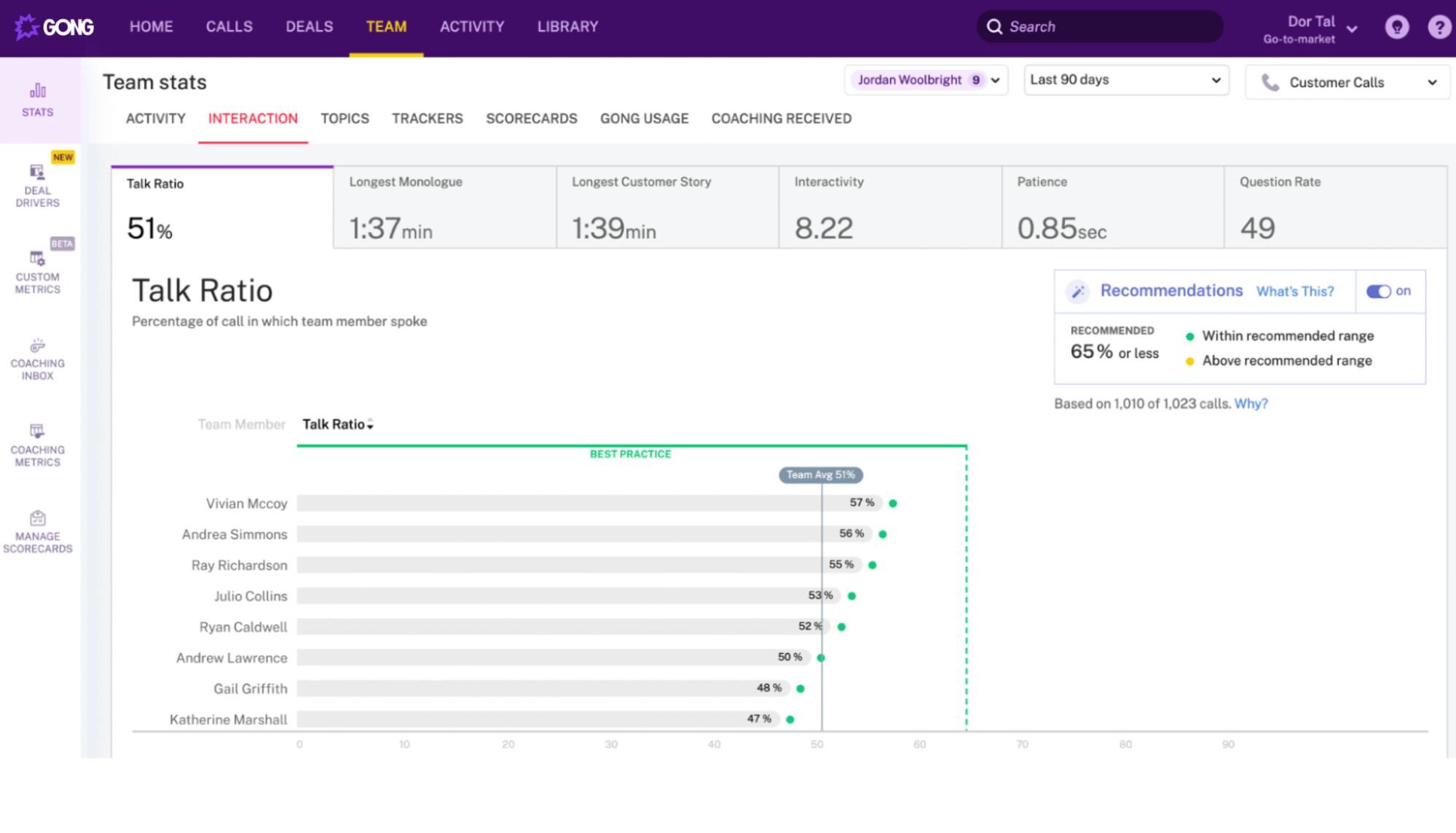 Tracking team stats in Gong