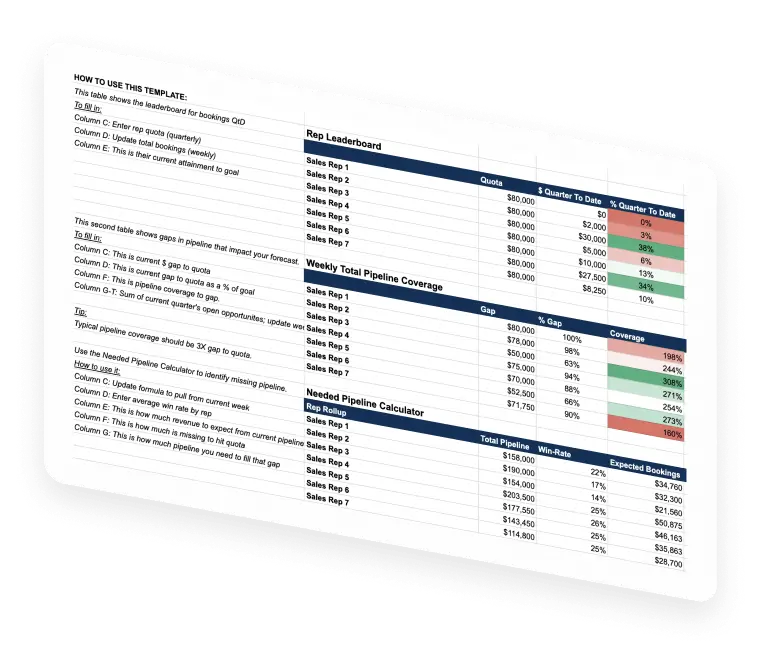 sales report presentation in excel