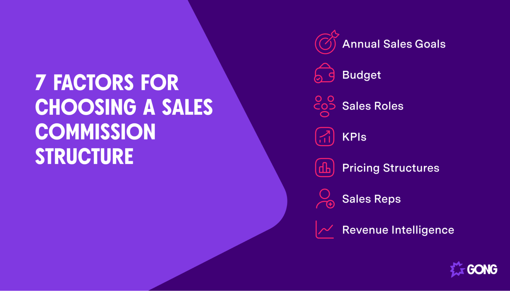 List of 7 factors to consider when choosing a sales commission structure