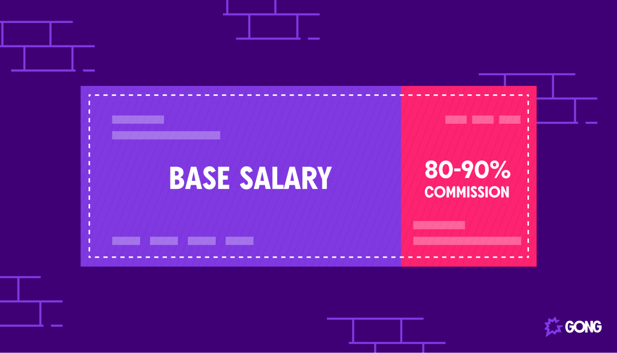 An image depicting a base salary in addition to an 80-90% commission