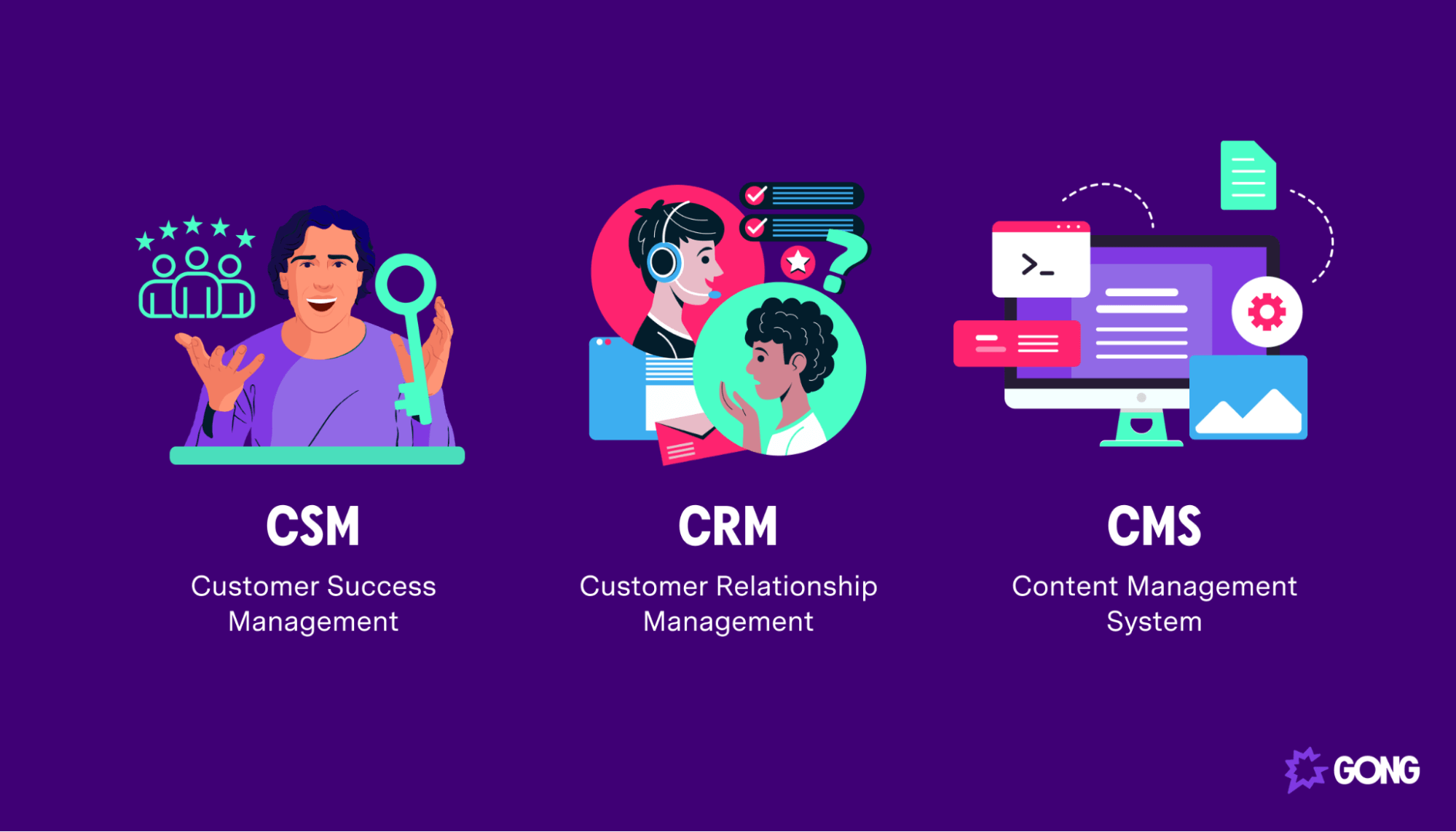 Icons for software systems