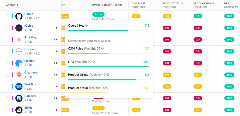 Screenshot of customer health scorecard