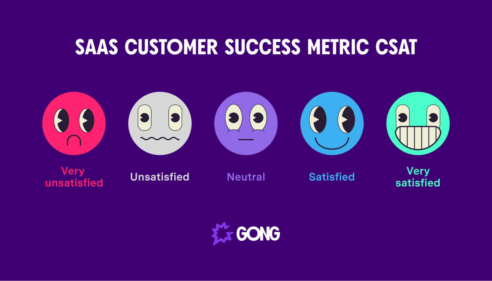 SaaS Customer Success Metric CSAT