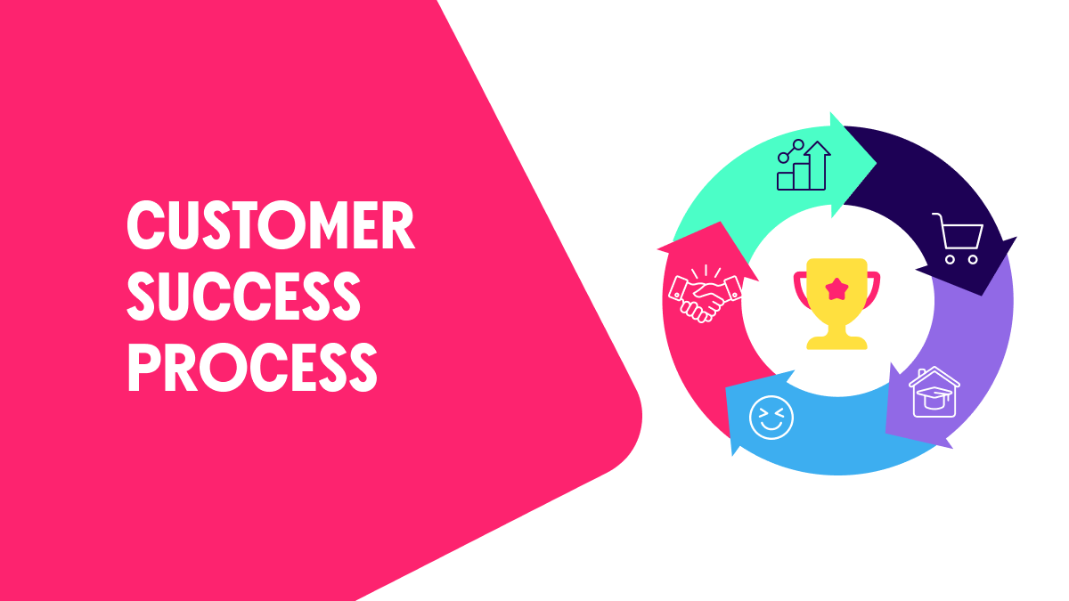 An effective customer success process
