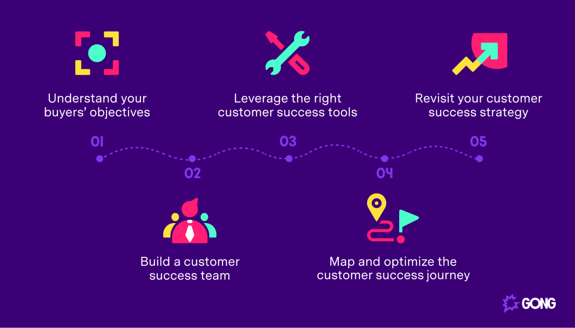 How to implement a customer success strategy
