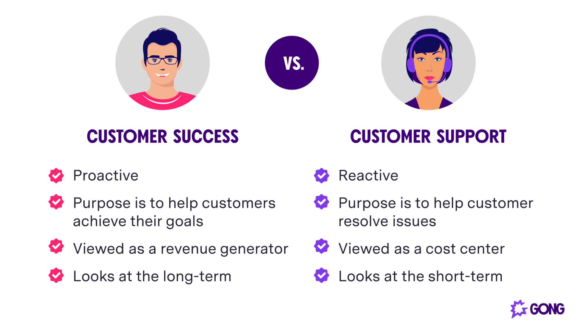 Customer success vs. customer support