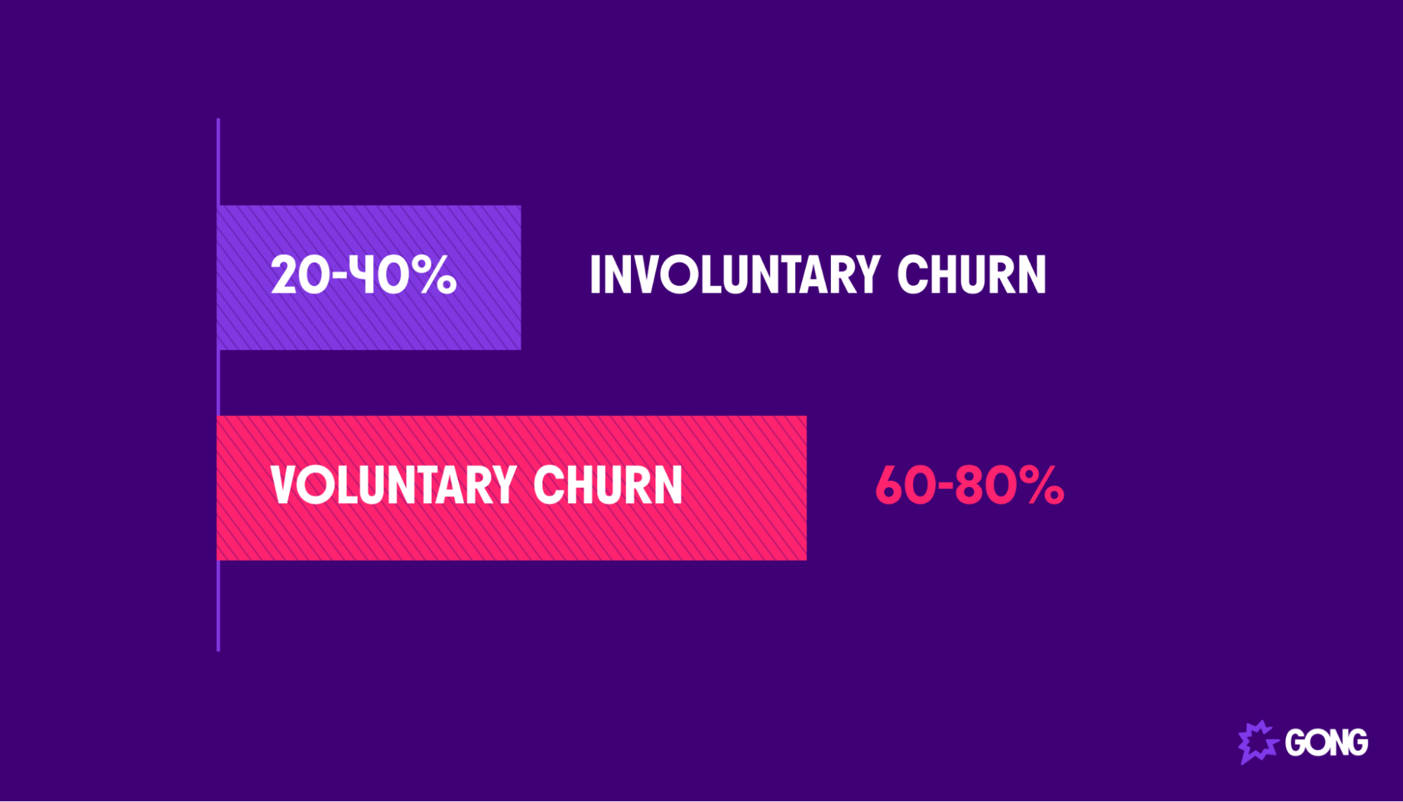 Voluntary vs involuntary churn