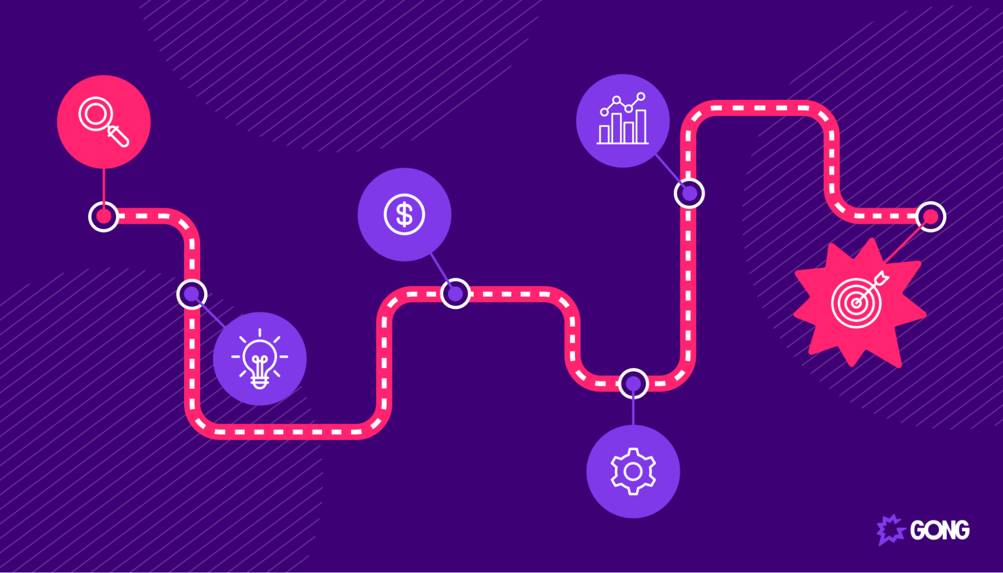 Roadmap for quarterly business review