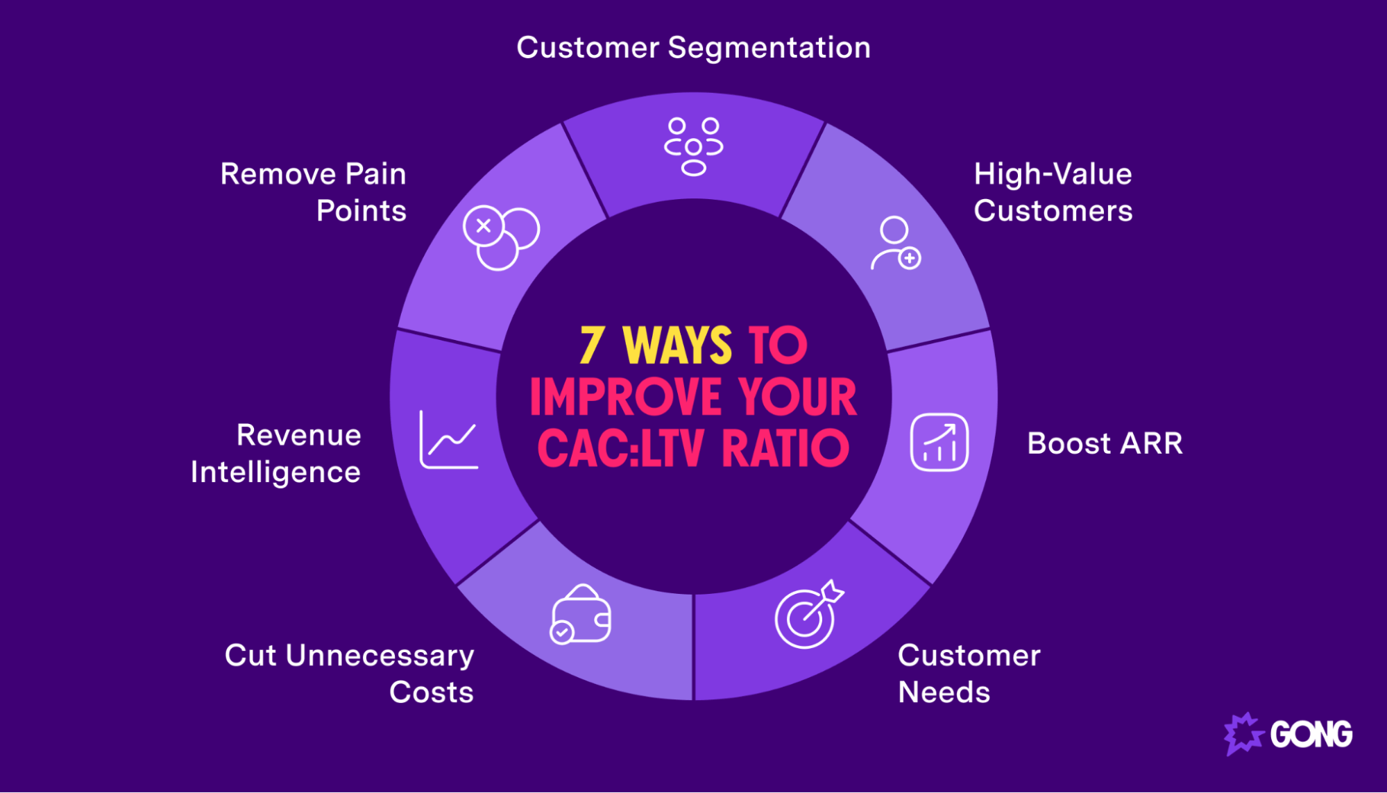 Seven tips for improving a CAC LTV ratio