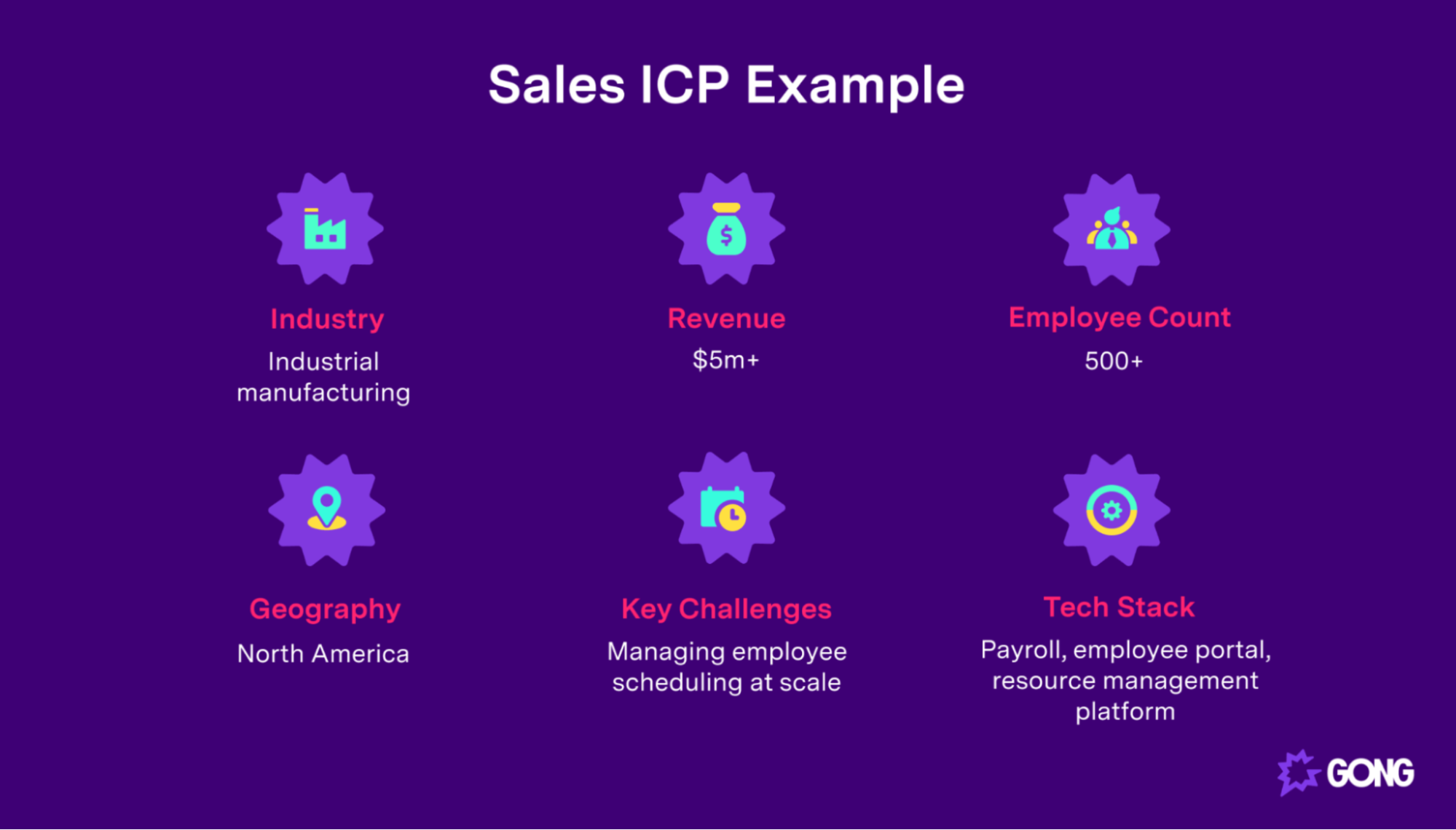 Example of a sales ICP