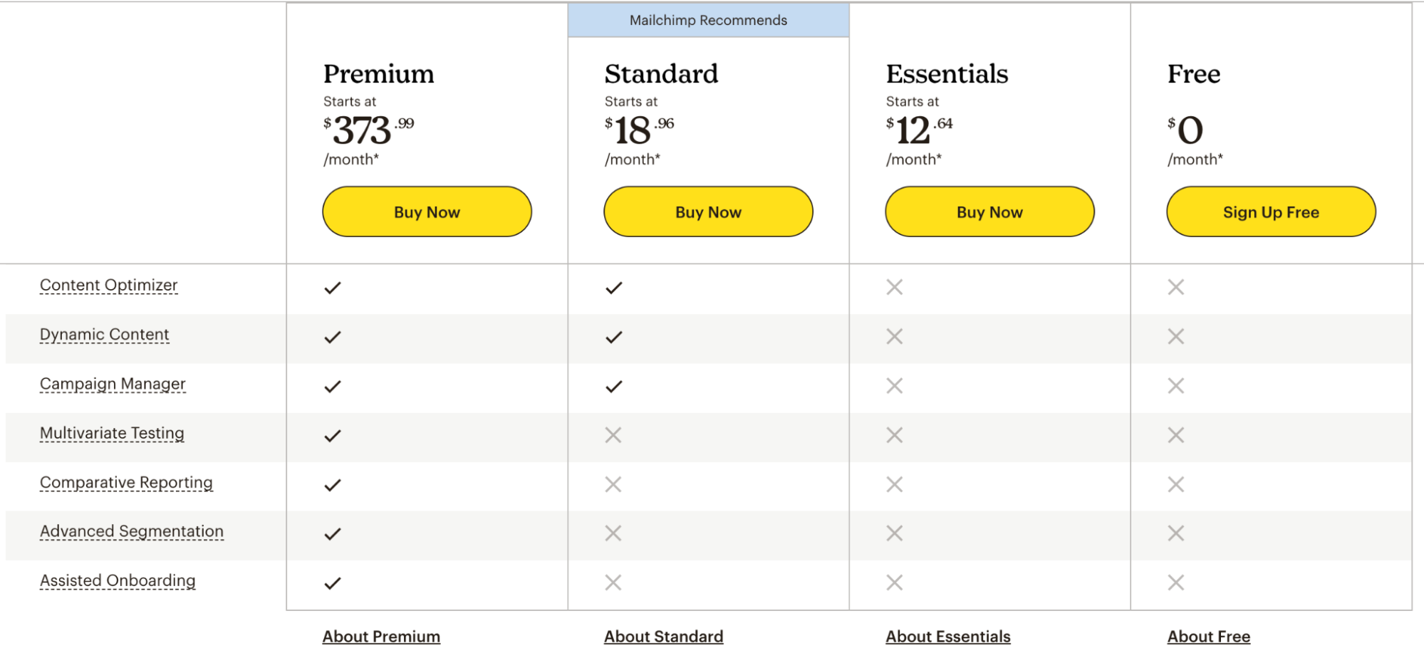 Screenshot of Mailchimp's pricing options