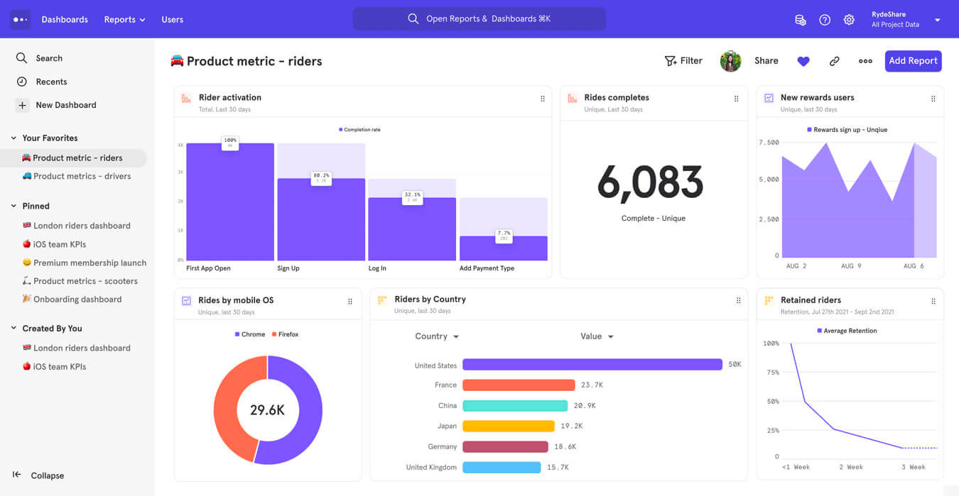 Mixpanel customer usage data