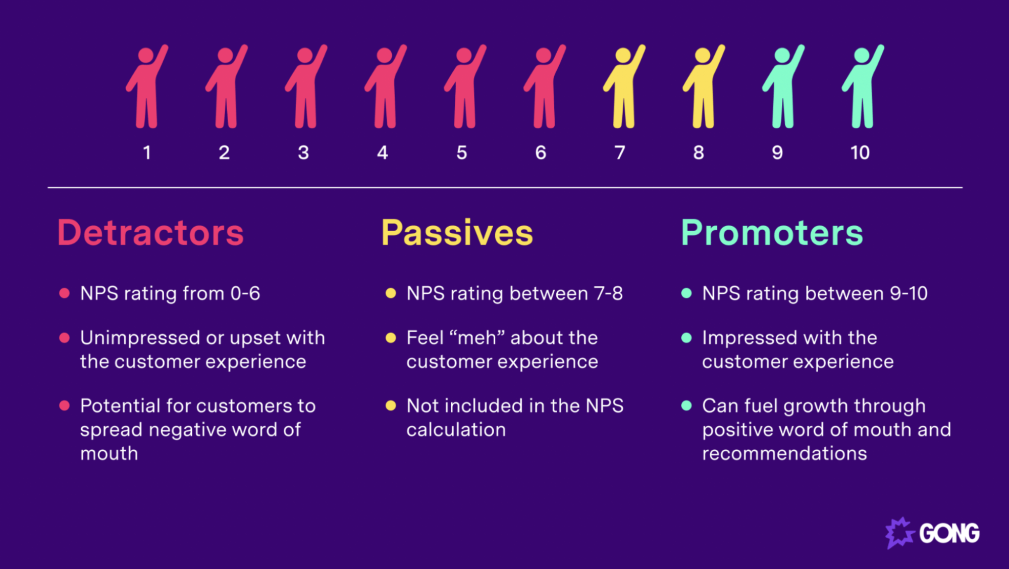 NPS score ratings