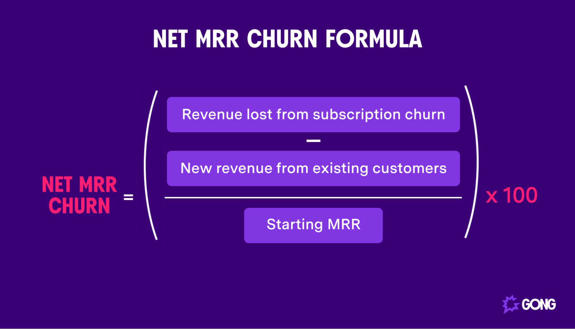 Net MRR churn formula