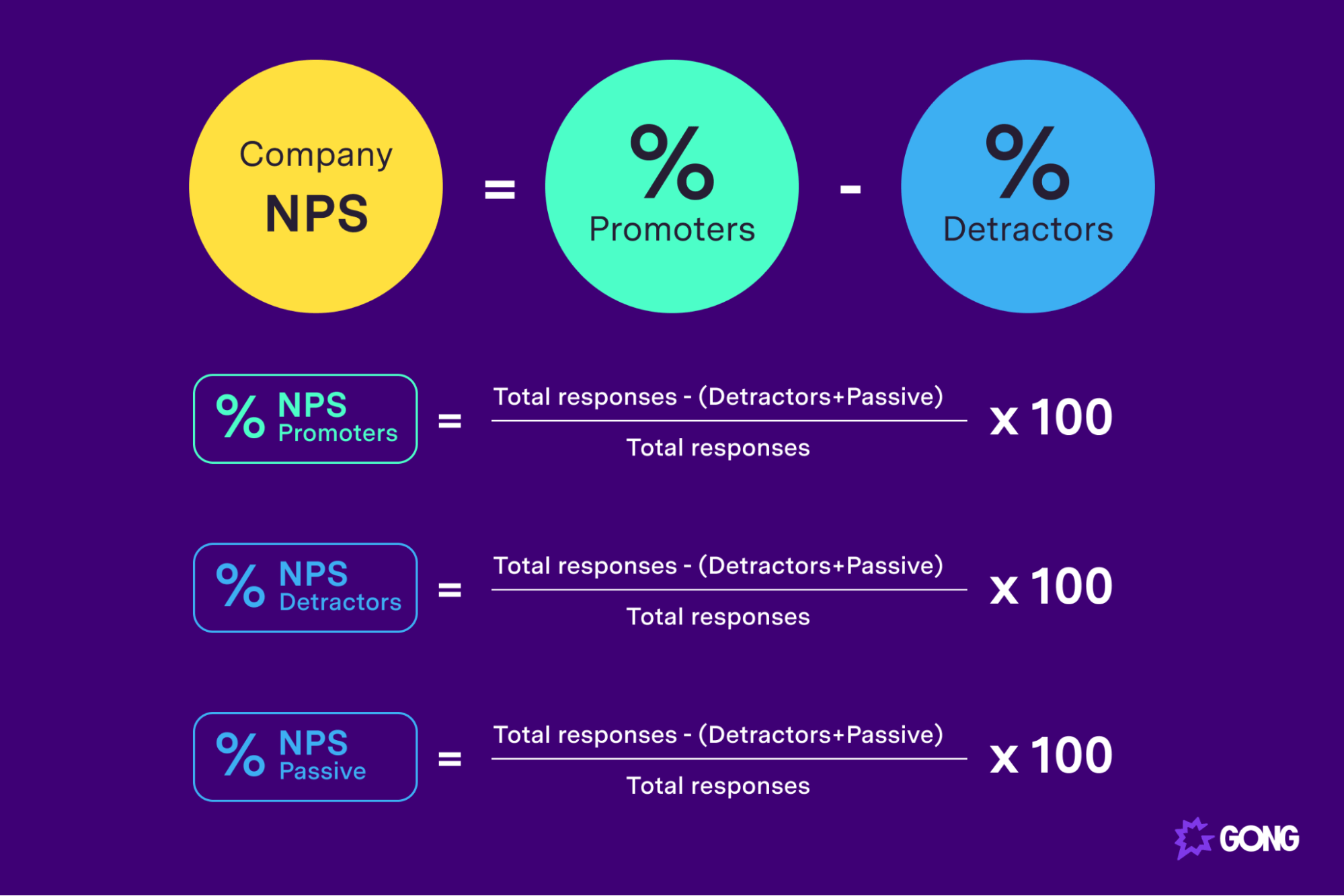 Formula For Net Promoter Score