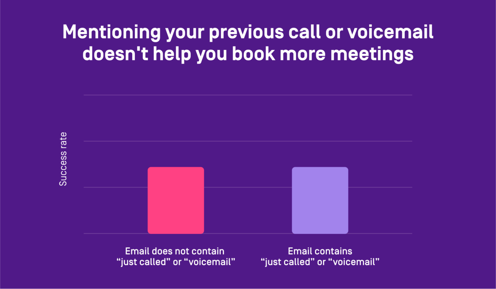 Mentioning your previous call doesn't help you book more meetings