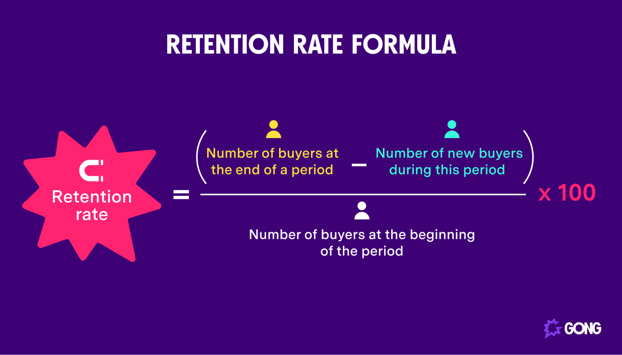 Retention rate formula