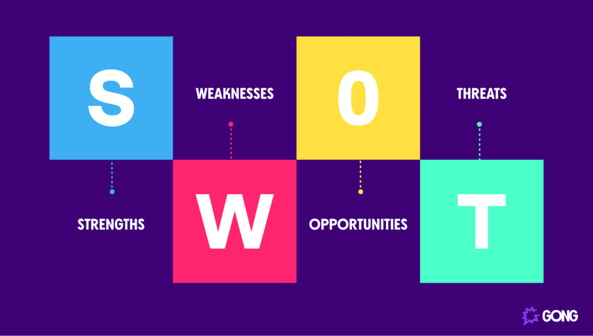 Conducting a SWOT analysis on strategic accounts