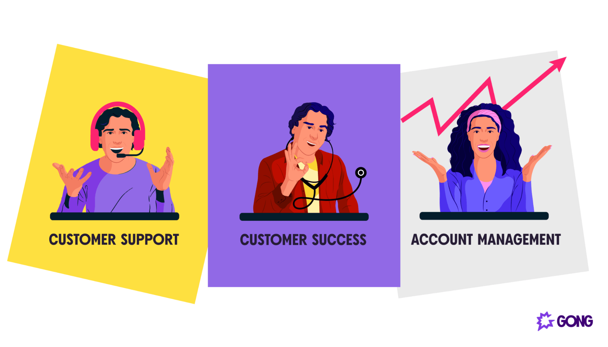 SaaS Customer Success vs. Other Roles
