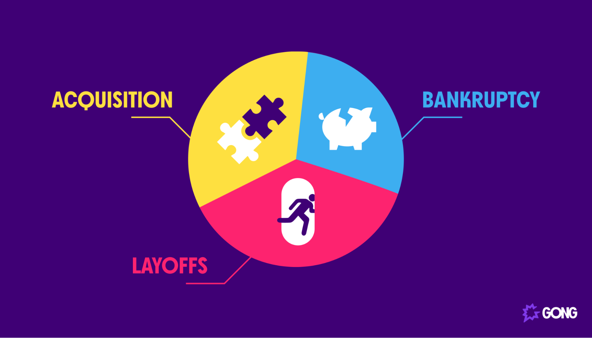 Reasons for churn