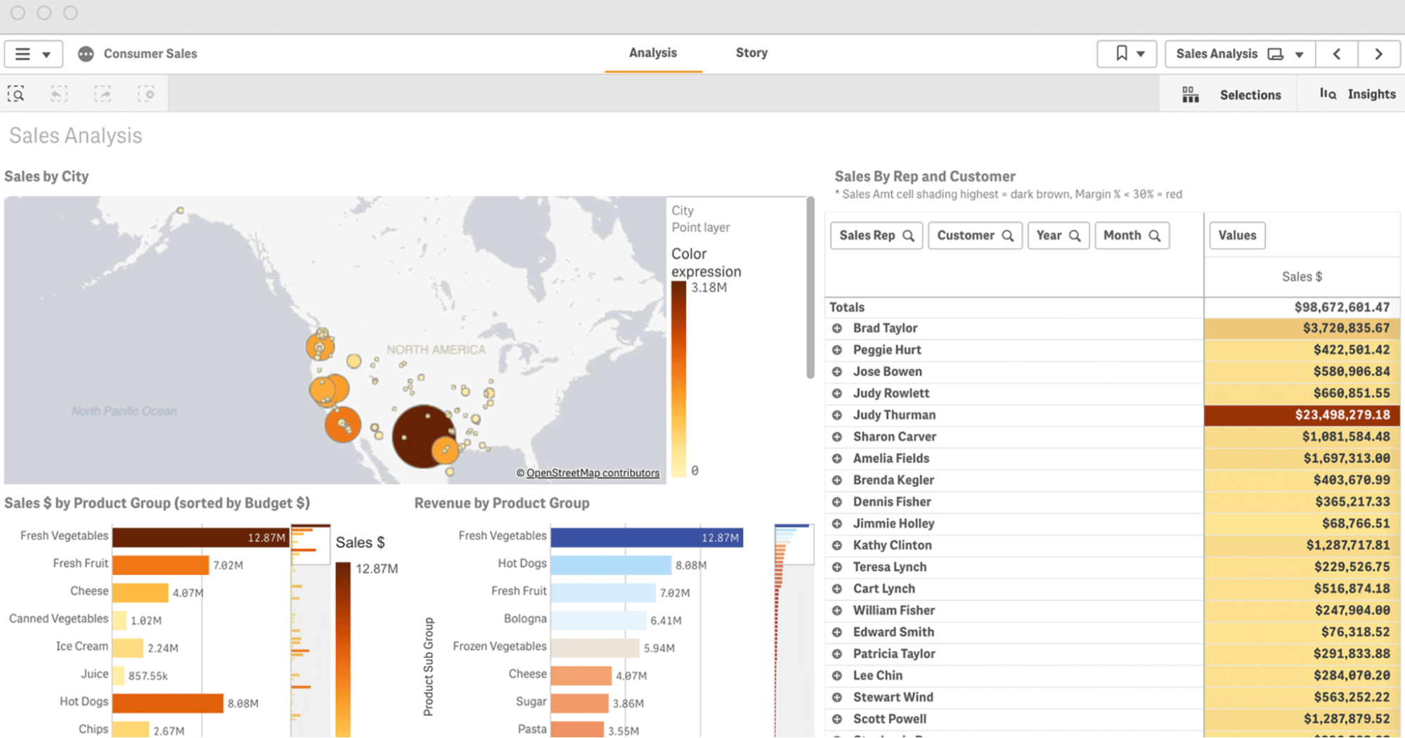 Example of a sales by region dashboard