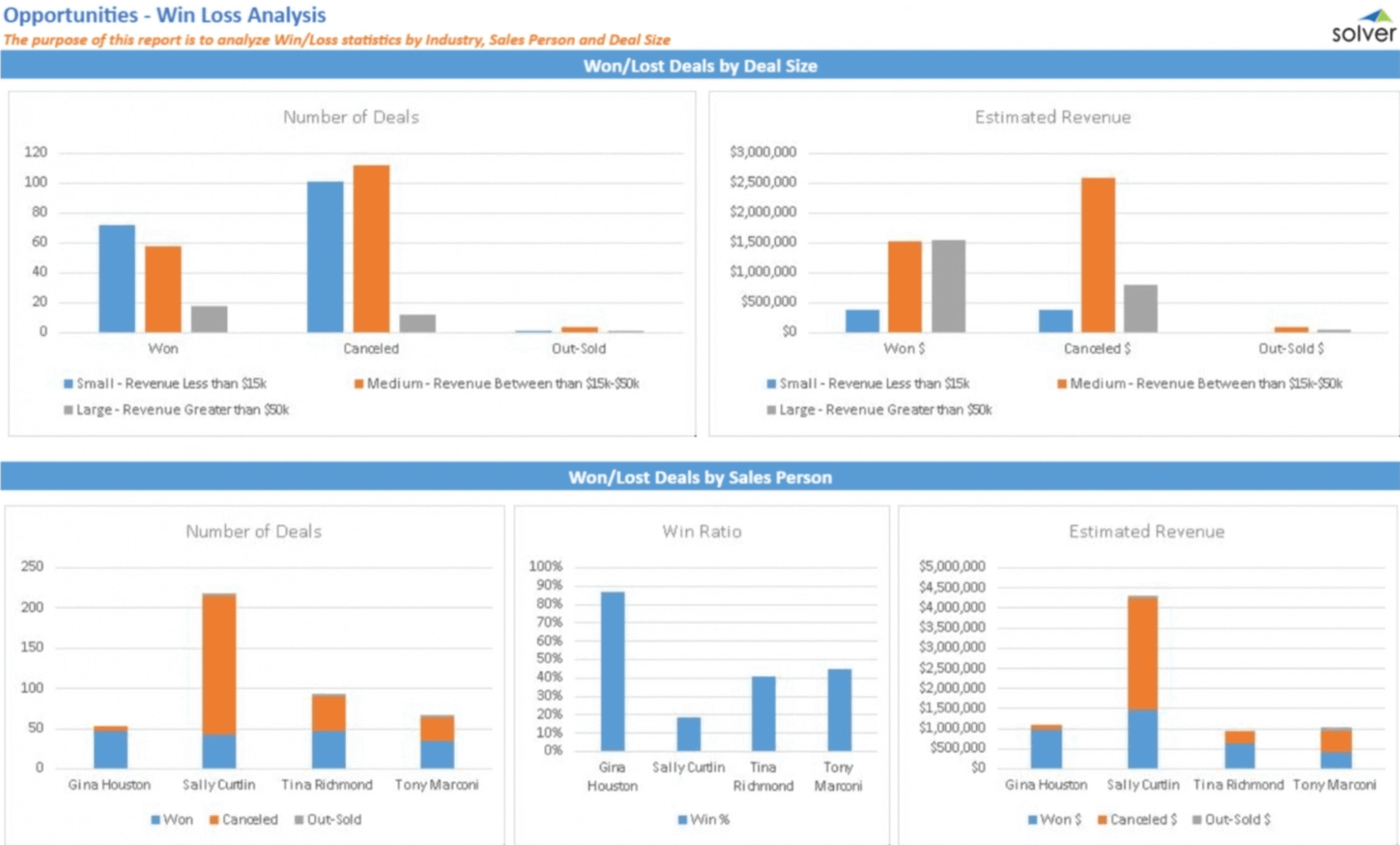 Example of a win/loss dashboard