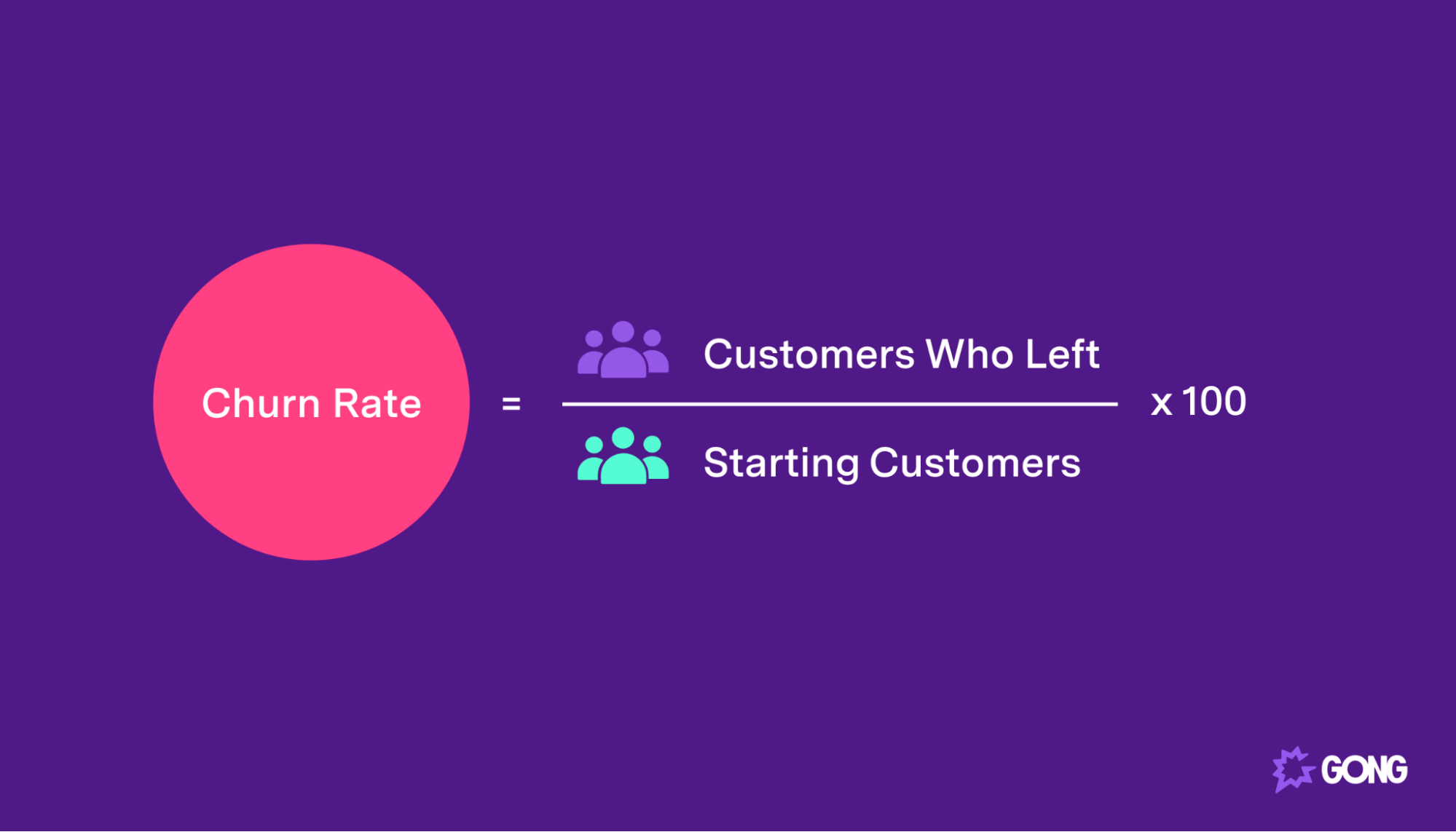 Churn rate = customers who left / starting customers x 100