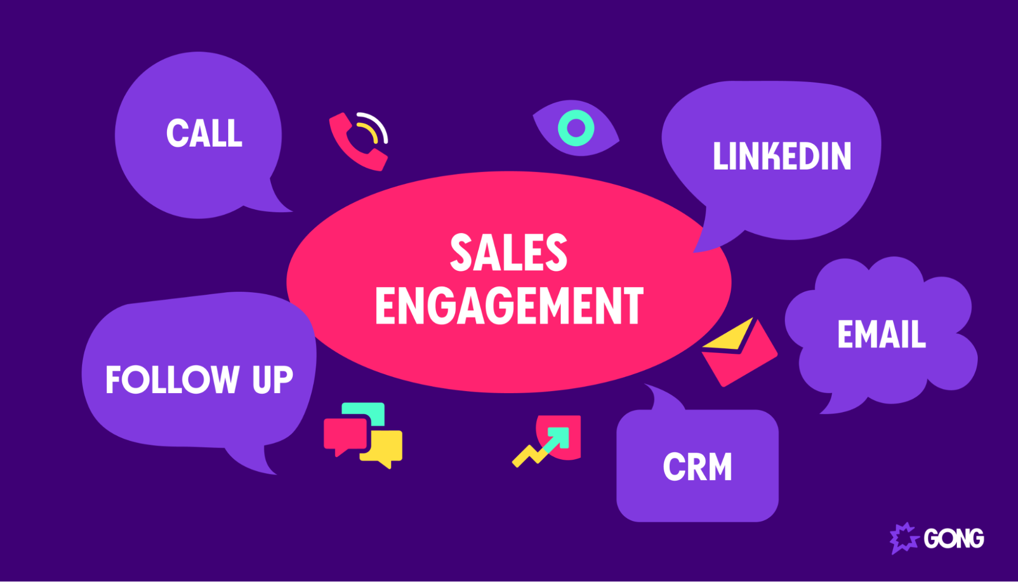 Sales engagement bubble with various contact methods surrounding it