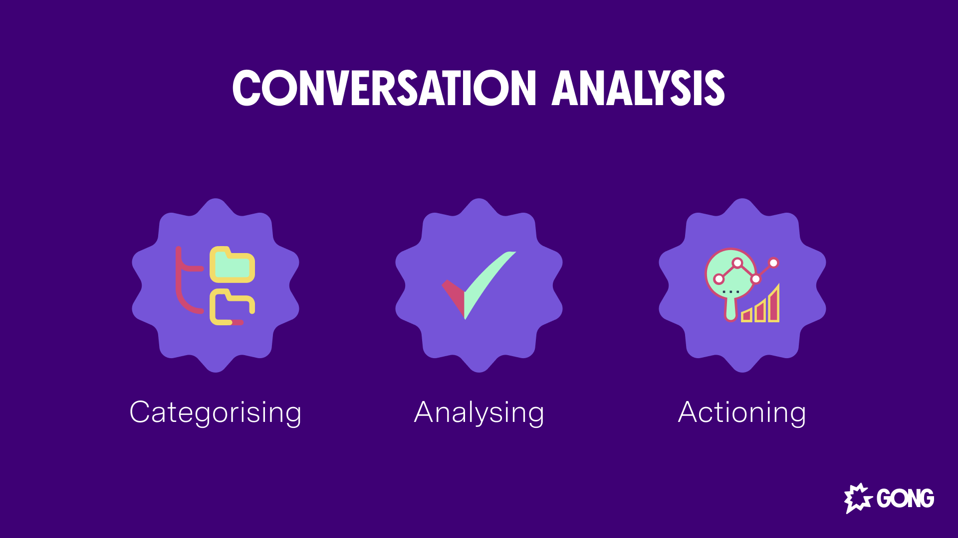 Conversation analysis flow chart