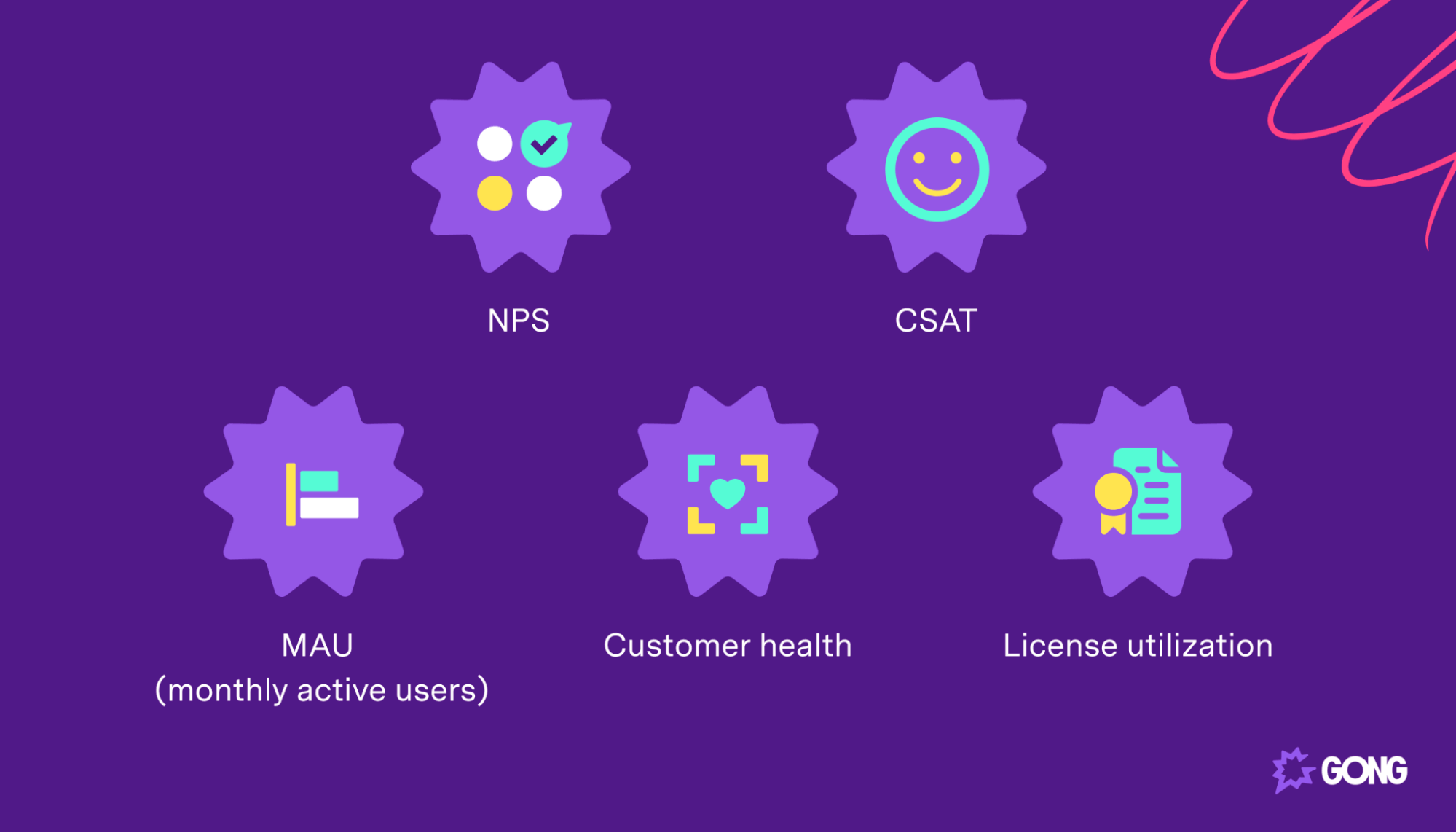 strategies-to-predict-and-reduce-customer-churn-gong