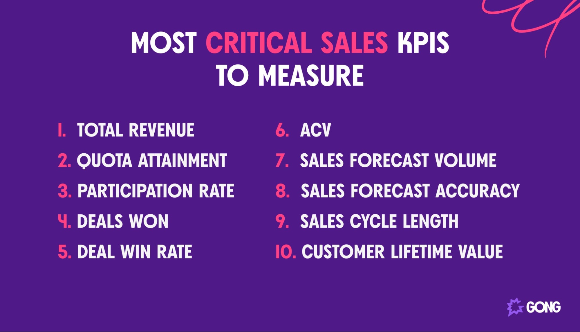 A list of the most critical sales KPIs to measure