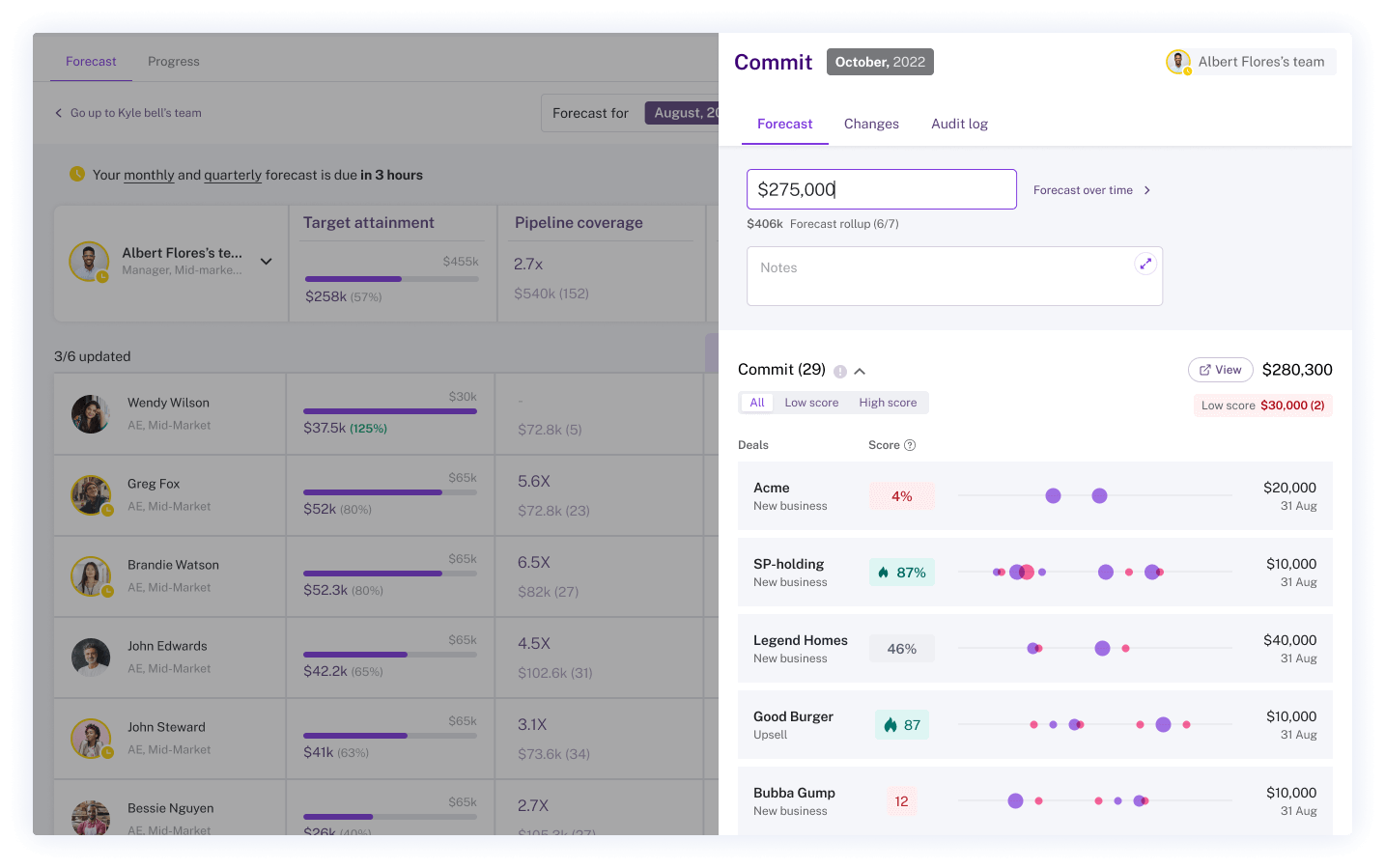 deal health scores