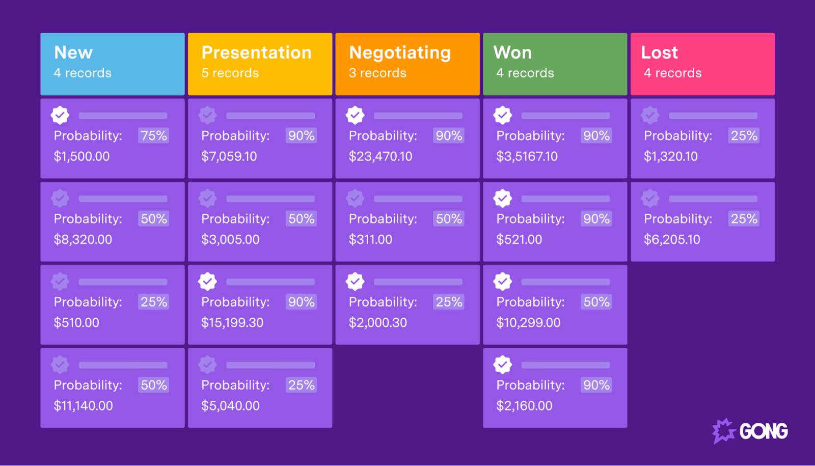 Gong deal probability dashboard
